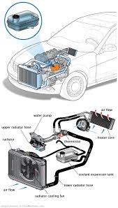 See U3572 repair manual